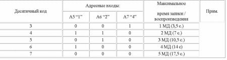 Говорящий аппаратный прибор Говорящий аппаратный прибор